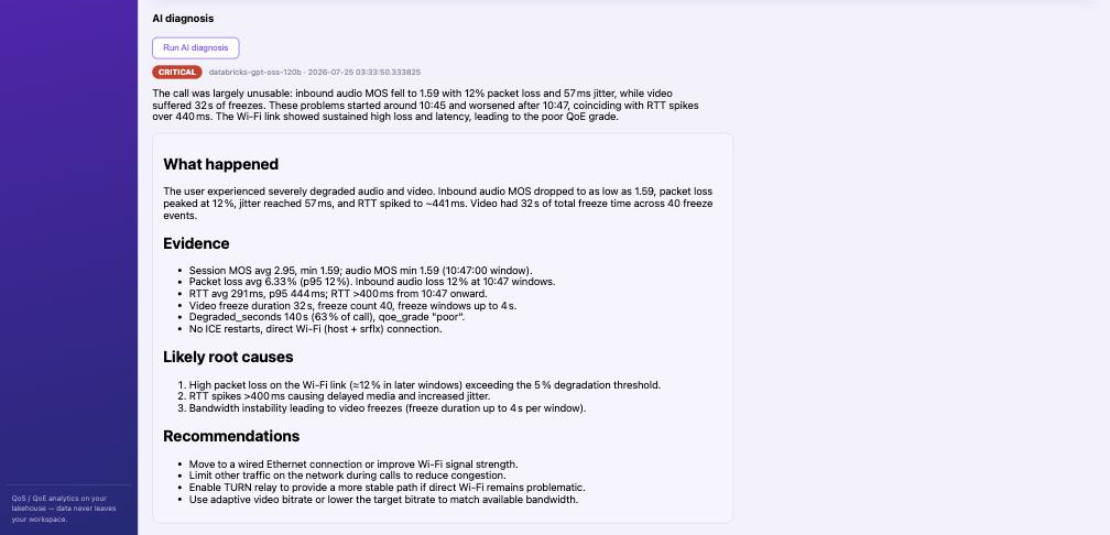 AI diagnosis panel: CRITICAL badge with an evidence-citing markdown report